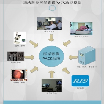 華浩慧醫HY-PACS系統醫學影像信息管理RIS系統