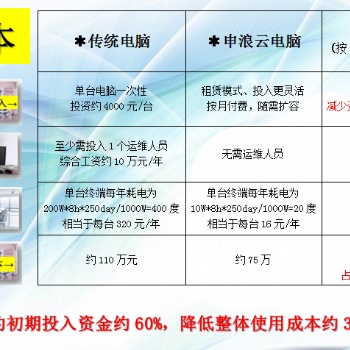 支持PC客戶端多桌面辦公的桌面云