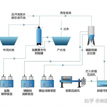 RO膜后科海思T-42H特種除氨氮樹脂