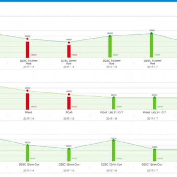 MDA設(shè)備數(shù)據(jù)采集系統(tǒng)