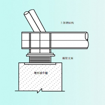 LRB鉛芯隔震橡膠支座在鋼結構建筑上的安裝工藝細則
