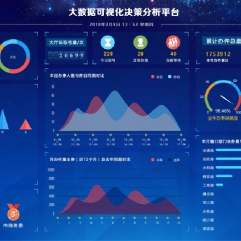 歌華智能智慧政務解決方案