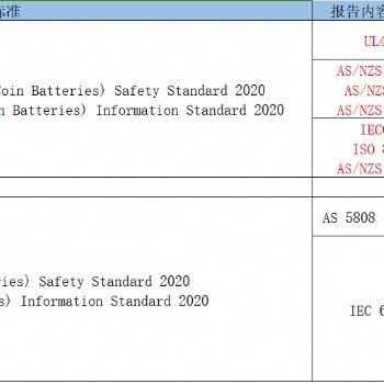 紐扣電池類產品上架亞馬遜澳大利站認證標準要求AS/NZS 62368