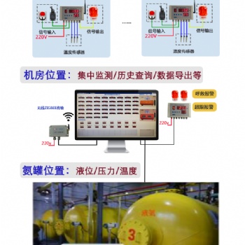 CYBJ-2制冷機房液氨壓力罐液位壓力溫度參數監控報警系統歷史曲線查詢