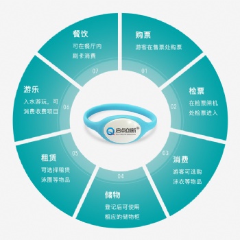 啟點創新致力于景區、樂園、博物館等場景提供**票務解決方案