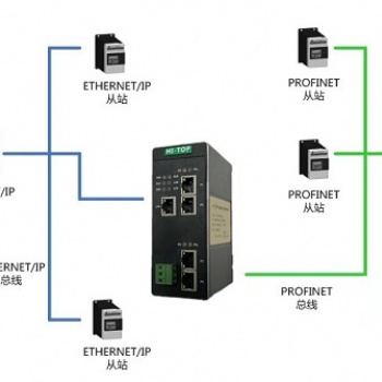 HT3S-PNS-EIS EtherNet/IP轉PROFINET工業協議轉換網關